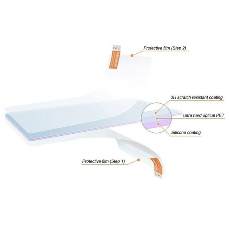 2pcs PET Soft Clear Screen Pro - Fish Finder Case recension och pris
