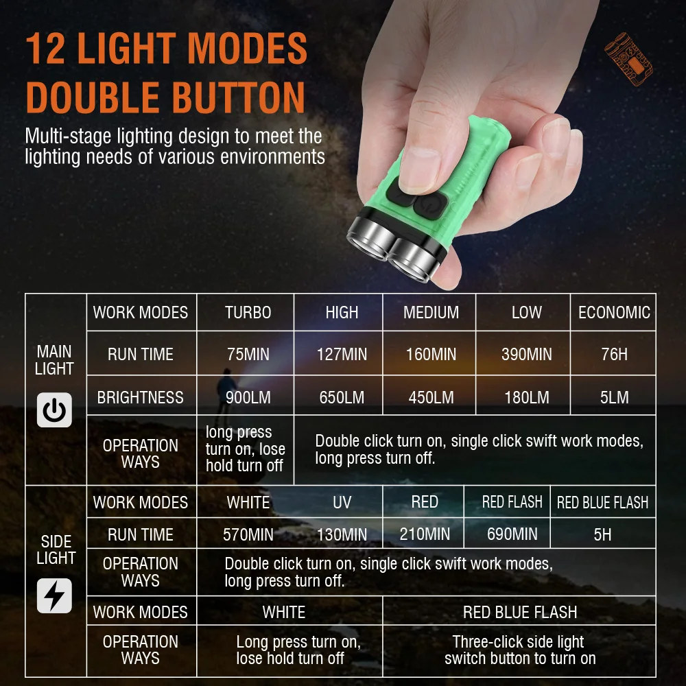 BORUiT V3 LED Keychain Portabl - Fishing Light recension och pris