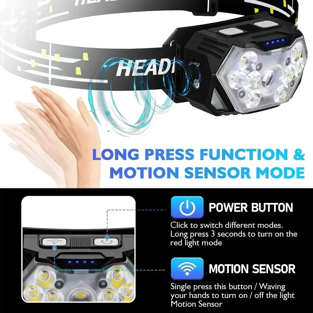 Powerful LED Sensor Headlamp U - Fish Finder Battery recension och pris