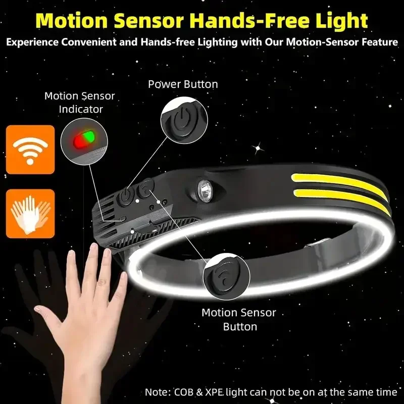 LED Sensor Headlamp Built-in B - Fish Finder Battery recension och pris