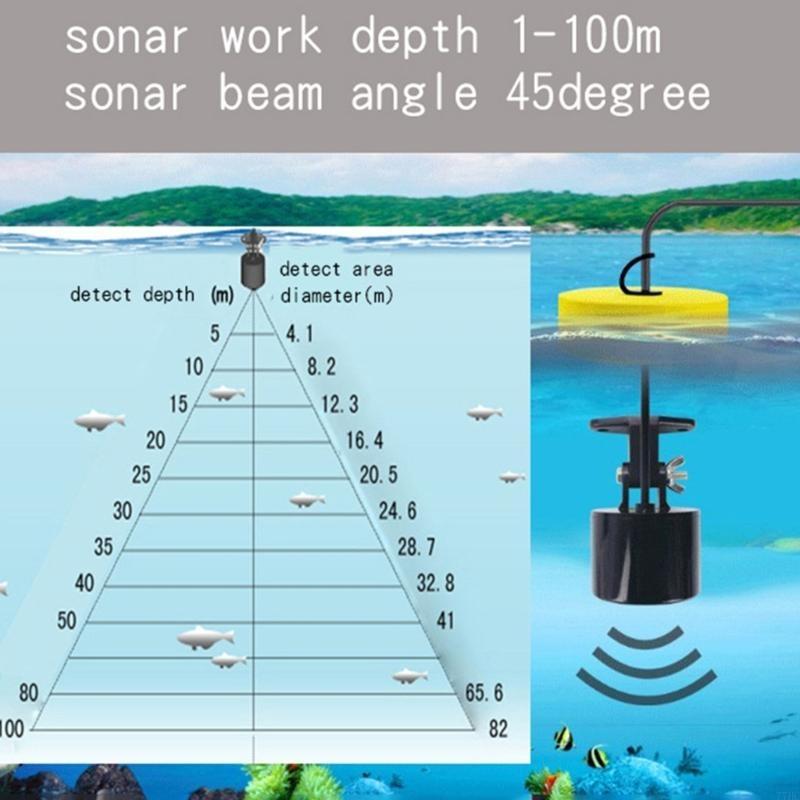 77HC Portable Fish Finders wit - Fishing Depth Finder recension och pris