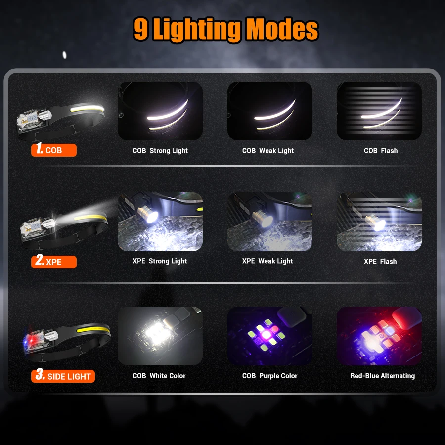 Powerful LED Headlamp Portable - Fishing Light recension och pris