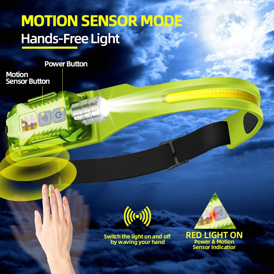 Powerful LED Headlamp Portable - Fishing Light recension och pris