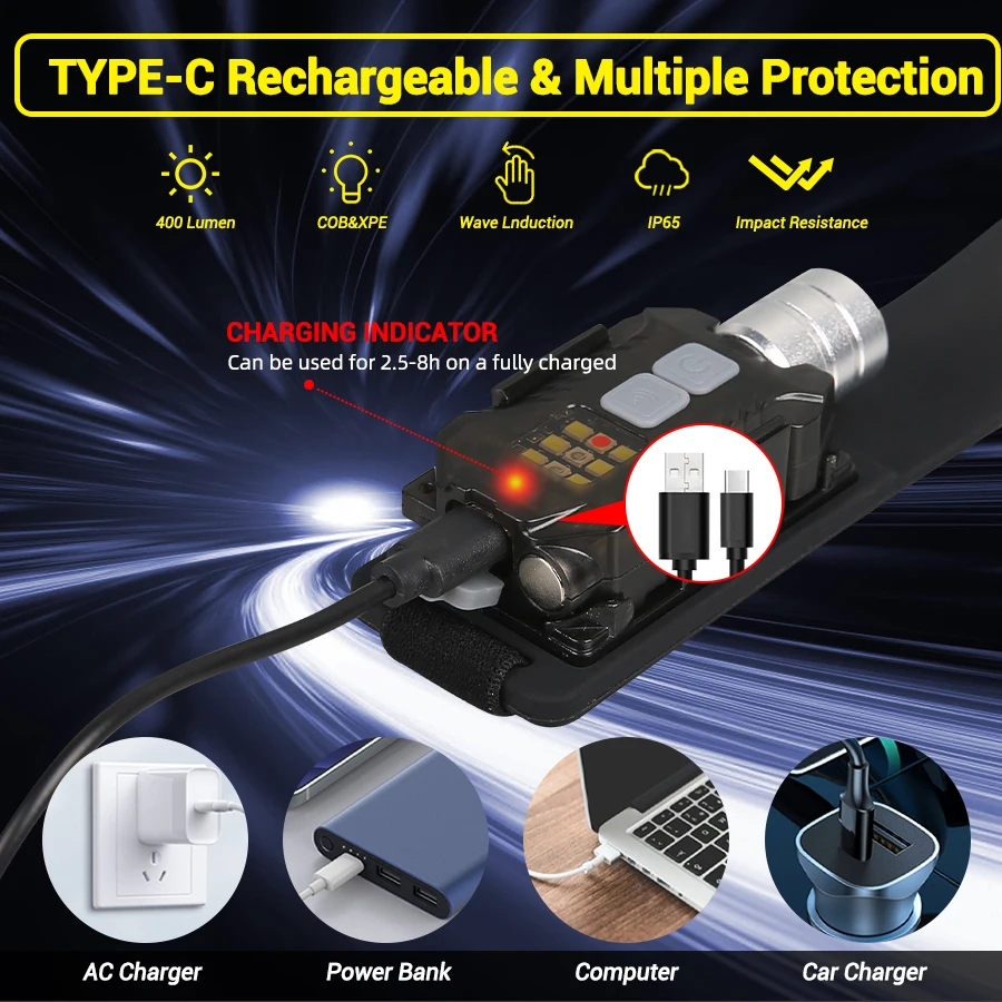 Powerful LED Headlamp Portable - Fishing Light recension och pris