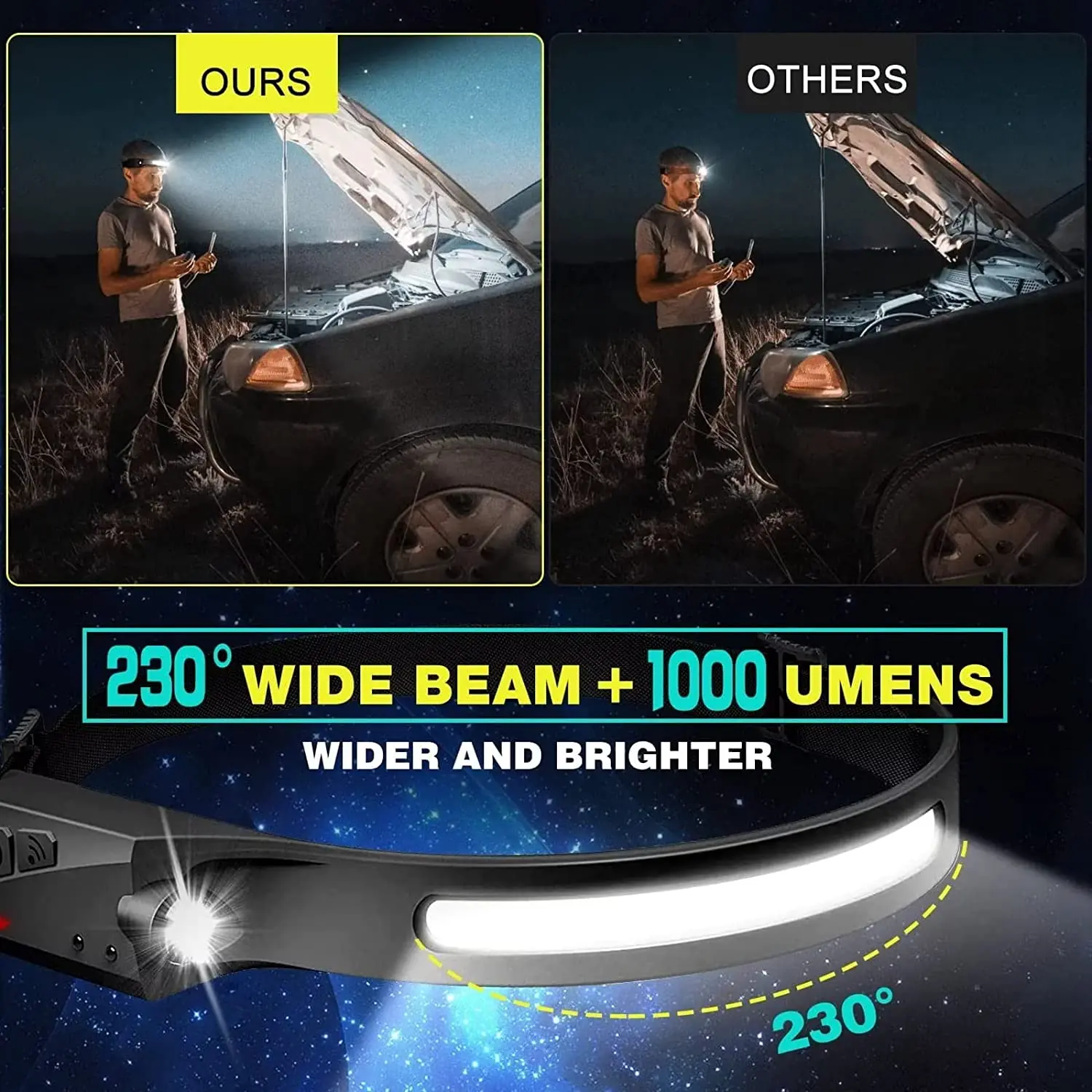 Sensor Headlamp LED Head Flash - Fish Finder Battery recension och pris