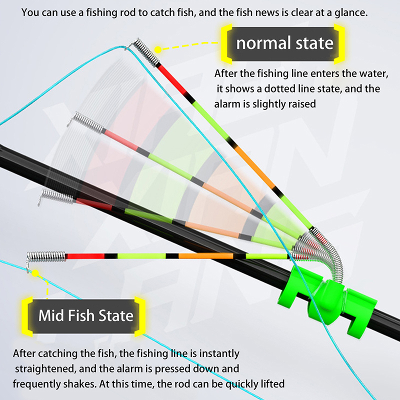 Night Fishing Removable Waterp - Bite Indicator recension och pris