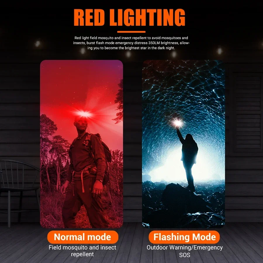 Powerful COB LED Headlamp Type - Fish Finder Battery recension och pris