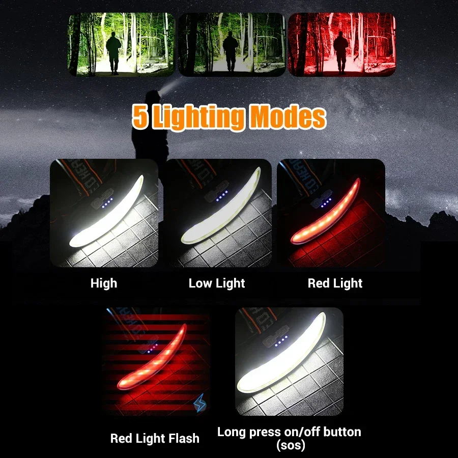 Powerful COB LED Headlamp Type - Fish Finder Battery recension och pris